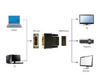 GEMBIRD Kabel red. HDMI na DVI, F/M, zlacené kontakty, černá