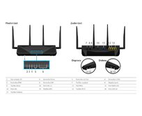 Synology router RT2600ac