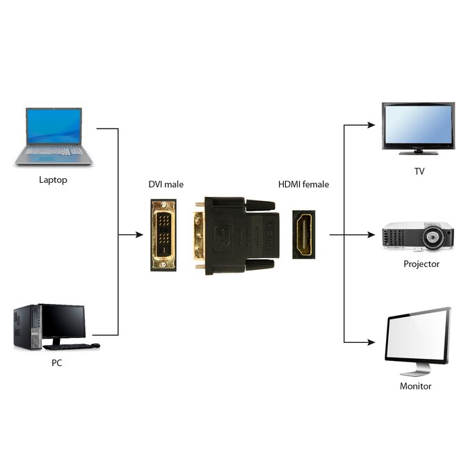 GEMBIRD Kabel red. HDMI na DVI, F/M, zlacené kontakty, černá